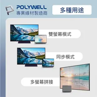 POLYWELL DP轉HDMI 2K60Hz DisplayPort轉HDMI 4K60Hz 編織線 影音轉接1.8M