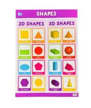 Educational Chart - Shapes 2D & 3D