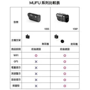 【贈64G+收納盒】MUFU V30P 好神機機車行車記錄器 前後雙鏡頭 GPS測速警示 SONY (8.6折)