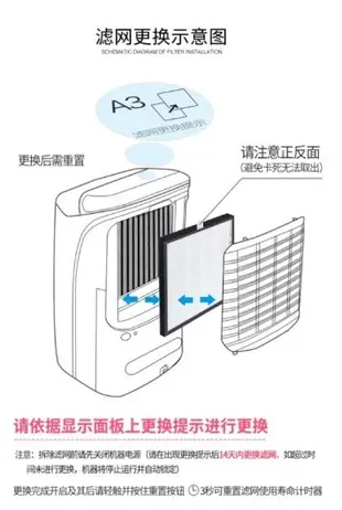 副廠 HEPA濾網 適配 飛利浦 除濕機  FY1119/20 (適用DE5206、DE5205) 抗敏清淨