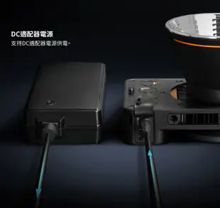 【ZHIYUN】智雲 100W COB MOLUS X100 套裝版 ZHMLX100COMBO (8.7折)