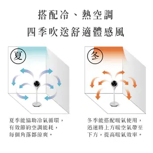 【現貨】循環扇 ac電風扇 電風扇 風扇 靜音循環扇 AIWA 立式循環扇 日本愛華AC立式循環扇 (6.7折)