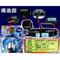 在飛比找蝦皮購物優惠-☼ 台中電池達人►汎球牌 LED-6D05 (強光探照式) 