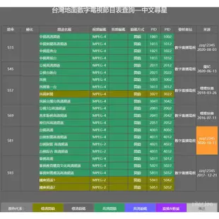 米家優選 數位機上盒 電視盒 免費第四台 DVB-T/T2地面無線數位機上盒 高清免費22台 支援手機投屏大通 機上盒