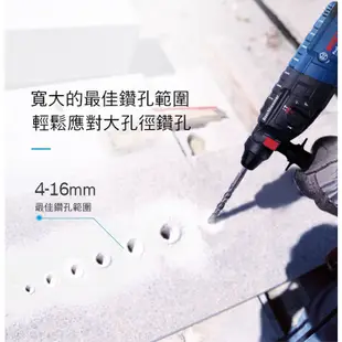 BOSCH 博世 2KG免出力四溝鎚鑽 GBH 2-24 RE