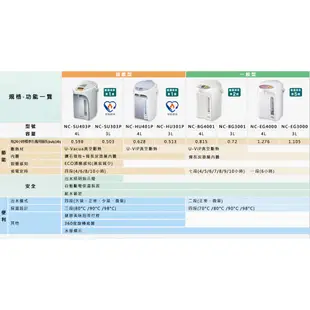 Panasonic 國際牌 NC-EG4000 4L 微電腦 熱水瓶