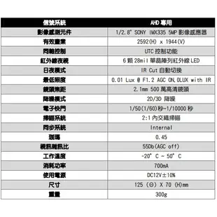 超廣角 AHD 5MP 500萬畫素 鏡頭 SONY 晶片 紅外線 2.1mm  攝影機 全景 監視器 含稅發票