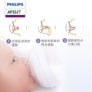 【PHILIPS AVENT新安怡】親乳感PP防脹氣奶瓶125ml雙入組 奶嘴0月+(SCF690/23)