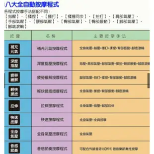 tokuyo，3D零重力按摩椅，型號TC700