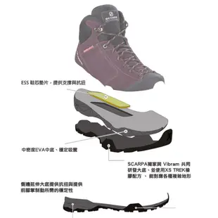 【SCARPA】 原廠貨 男 MOJITO HIKE GTX 防水登山鞋/郊山鞋 鯊魚灰-湖水藍