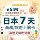 GLOBAL LINK 全球通 eSIM 日本7天上網卡 每日1G 過量降速吃到飽 4G網速