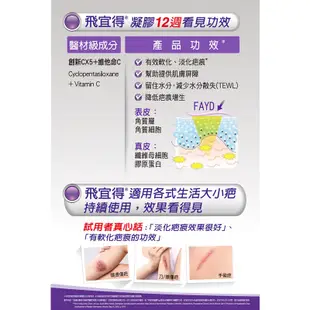 送提袋 飛宜得 Fayd 噴霧 OK繃 10ml 30ml 無痛 防水 透氣 / 飛宜得凝膠 15g  兒童也適用