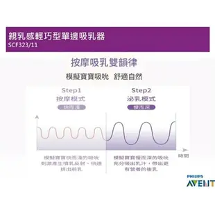 PHILIPS 新安怡 AVENT 親乳感輕巧型電動單邊吸乳器 SCF323/11