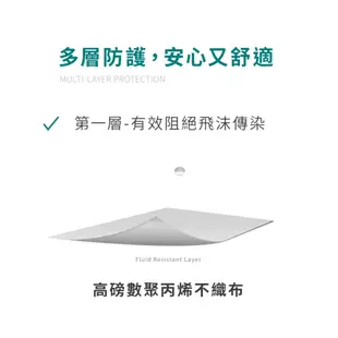 HAOFA氣密型99%防護立體口罩(N95效能)-粉藍色(30入) M號