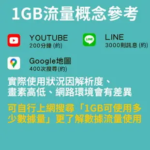 現貨 日本上網卡DoCoMo KDDI SoftBank三大電信 東京 大阪 京都 北海道 不限量吃到飽