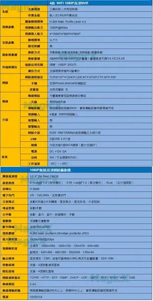 MG安控-8路家用監視器套裝免拉線戶外防水監視器1080P夜視監視攝影機WiFi穿牆機8路NVR4路DVR手機遠端監控