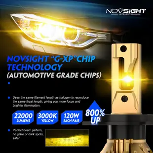 Novsight N37Y 一對 H4 汽車LED 大燈燈泡帶Canbus 22000LM 120W 3000K 黃光