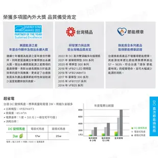 〖台達〗★含稅 安裝孔21 濕度控制DC直流節能換氣扇 多重安全設計、低噪音 全電壓 ★3年保固★ VFB21ABHT3