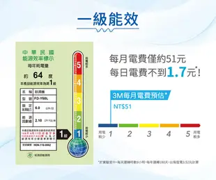 3M 一級能效6公升雙效空氣清淨除濕機(FD-Y60L)(一級能效享退稅補助500元) (8.5折)