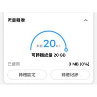 中華電信 5G網路流量轉贈包 請勿隨意下單