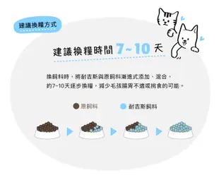 耐吉斯 SOLUTION 無穀貓飼料 成貓 熟齡貓 化毛 7.5KG (6.7折)