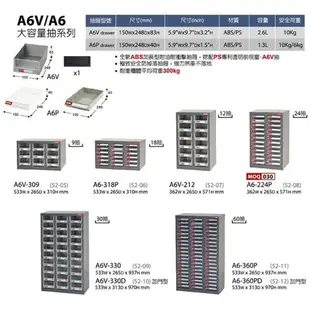 【耐重抽屜零件櫃】樹德 A7V-324 24格抽屜 裝潢 水電 維修 汽車 耗材 電子 3C 包膜 精密 車床 電器