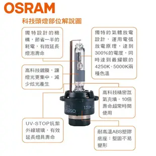 OSRAM 頭燈 HID 6000K D4S 1入 66440CBA(車麗屋) 現貨 廠商直送