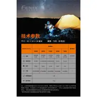 在飛比找ETMall東森購物網優惠-FENIX PD25R強光手電小直筒迷你短小USB-C直充電