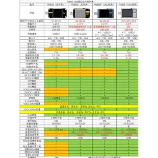 FNIRSI-FNB48S USB電壓電流表多功能快充測試儀 QC/PD協議誘騙器