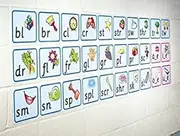 Blends Wall Frieze - Classroom Resource