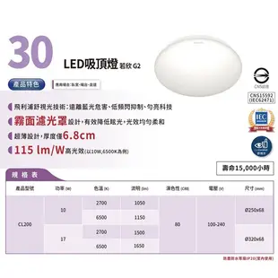 PHILIPS飛利浦 CL200 若欣LED吸頂燈 17W 白光 浴室吸頂燈 陽台燈 走廊燈 LED燈 走道燈