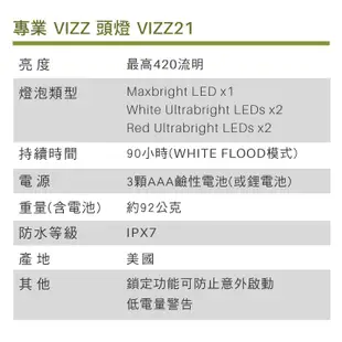 PrincetonTec 專業 VIZZ 頭燈 VIZZ21-BK/DK ｜420流明【黑灰】｜登山、健行、露營、夜跑