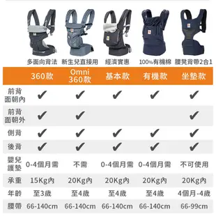 Ergobaby 美國 Omni全階段型四式360透氣款 背帶 背巾 背帶 揹巾 【YODEE優迪】