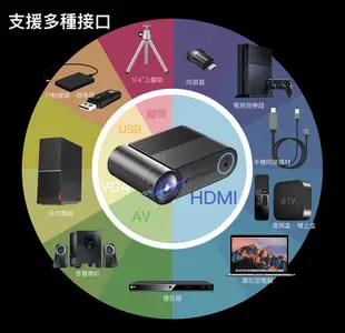 【真實輸出1080P】 微米M450微型投影機 手機鏡像投影 (7.6折)