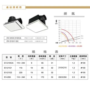 樂奇 超靜音 換氣扇 排風扇 EV-25D DC直流 最佳省電 適用6-8坪