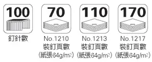 MAX HD-12L/17 大型多功能釘書機 /一台入(定5900) 多功能訂書機-來