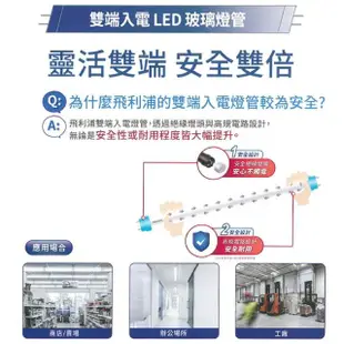 【Philips 飛利浦照明】T8 LED燈管 4尺 18.5W 2200LM 玻璃燈管 12入組(白光/中性光/黃光)