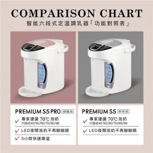 【缺貨】小獅王辛巴 Simba 智能六段式定溫調乳器S5【PRO】粉色