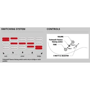 Ibanez 日廠 RG5170 兩色可選 電吉他 公司貨 【宛伶樂器】