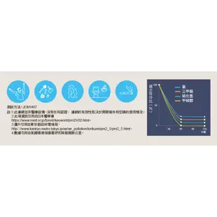 大金9-11坪R32變頻冷暖橫綱V分離式冷氣RXM71VVLT/FTXM71VVLT【含基本安裝/可開發票/公司貨】