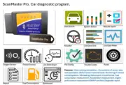 Car Diagnostic Scanner program. OBD2 Scanner Code Reader Full System.