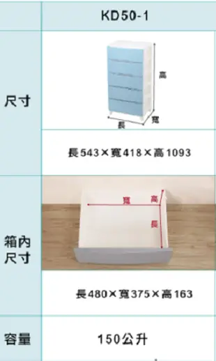台灣製造 時尚屋KD五層櫃(藍) (8折)