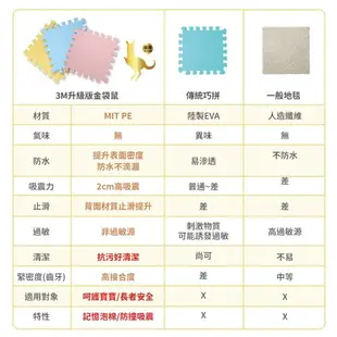 【3M】9935E 安全防撞地墊-4種顏色(61.5CM)(4片X2包/箱)