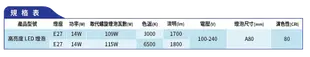 飛利浦 14W LED球泡 【限時下殺】【四入組】 燈泡 超極光 E27 無藍光危害 LED燈泡 節能標章 高亮度燈泡