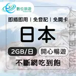 【數位旅遊】日本上網卡8天．每日2GB 降速吃到飽