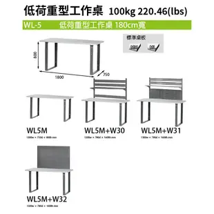 【樹德】150公分 高荷重型鋼製工作桌+掛鈑 WH-5I+IW22 背掛鈑 耐磨 耐酸 防潑水 電腦桌 實驗桌 工廠桌