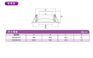 Philips LED內縮崁燈 不眩光 投射燈 RS100B D75 6W 110-240V (8.4折)