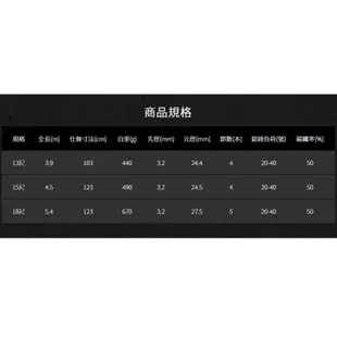 ★寸真 赤海投 振出投竿 規格:13尺 / 15尺 / 18尺 35號調性 近拋遠投樣樣皆可 附竿袋