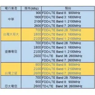 【專業級全頻段】LT210F+ LT260 台灣全頻 WiFi 4G 分享器 聯發科晶片4G SIM卡 路由器 B315