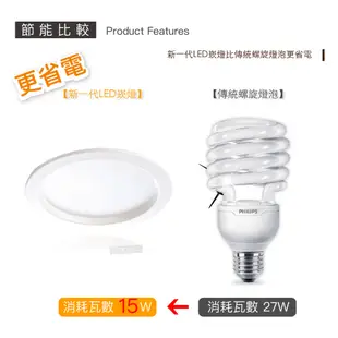 【台灣製造】CNS認證 LED崁燈 15W崁燈 崁入孔15cm 圓型嵌燈 含變壓器 快接頭 一年 (5折)
